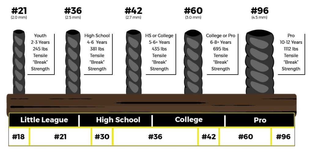 Baseball Netting Gauge Sizes